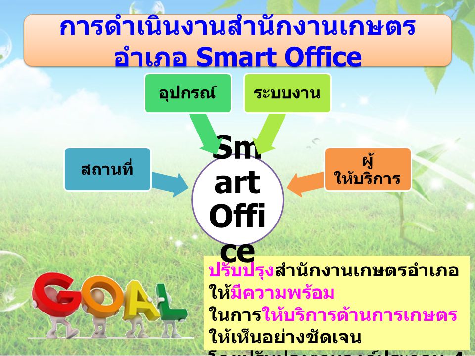 การดำเนินงานสำนักงานเกษตรอำเภอ Smart Office