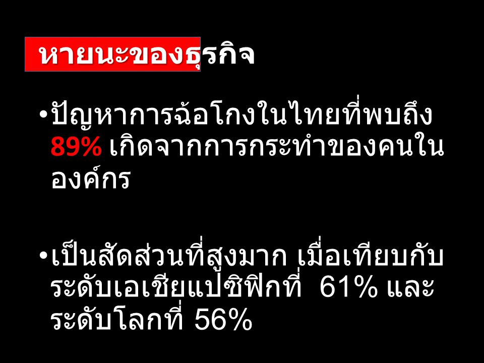 หายนะของธุรกิจ ปัญหาการฉ้อโกงในไทยที่พบถึง 89% เกิดจากการกระทำของคนในองค์กร.