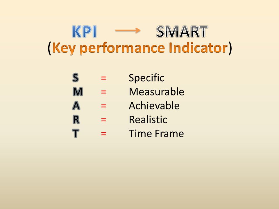 KPI SMART (Key performance Indicator)