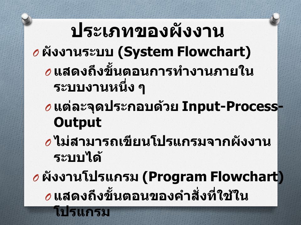 ประเภทของผังงาน ผังงานระบบ (System Flowchart)