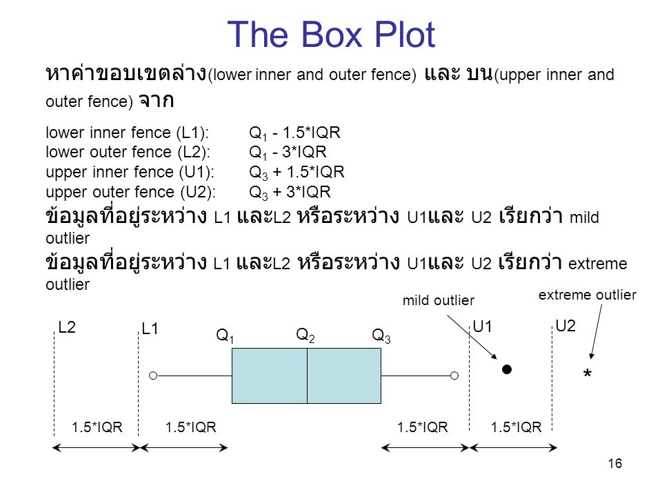 The Box Plot หาค่าขอบเขตล่าง(lower inner and outer fence) และ บน(upper inner and outer fence) จาก.