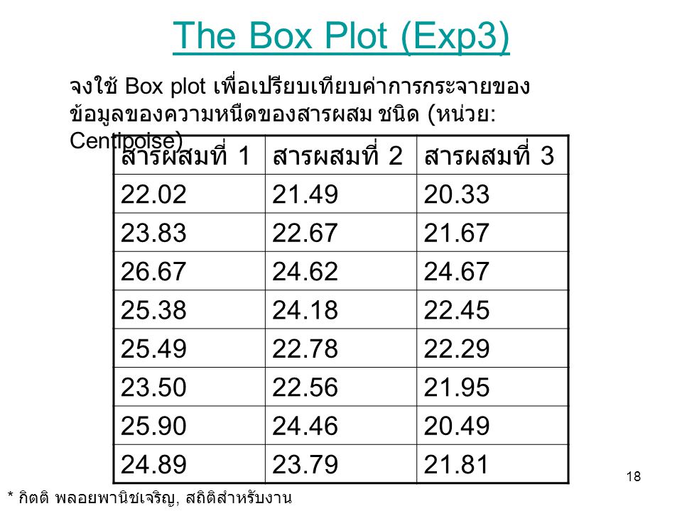 The Box Plot (Exp3) สารผสมที่ 1 สารผสมที่ 2 สารผสมที่