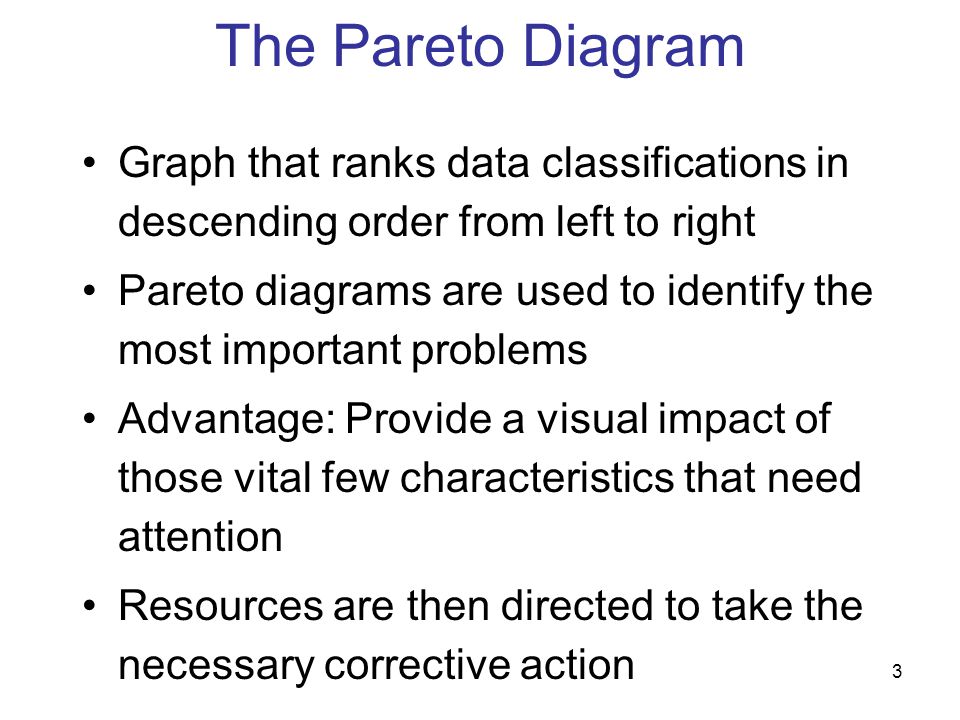 The Pareto Diagram Graph that ranks data classifications in descending order from left to right.