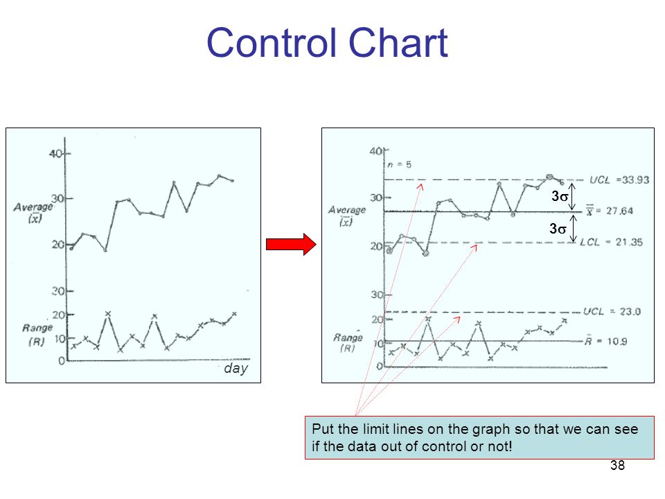 Control Chart day.
