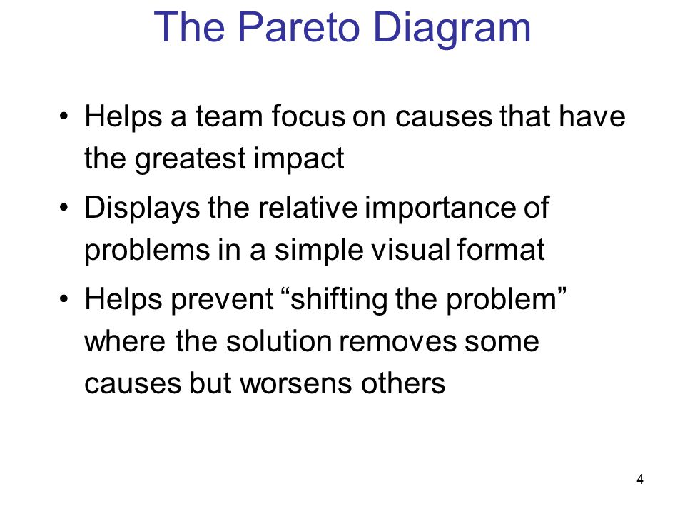 The Pareto Diagram Helps a team focus on causes that have the greatest impact.