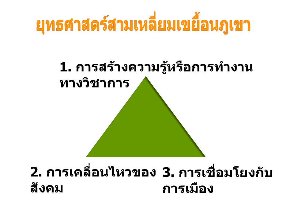 ยุทธศาสตร์สามเหลี่ยมเขยื้อนภูเขา