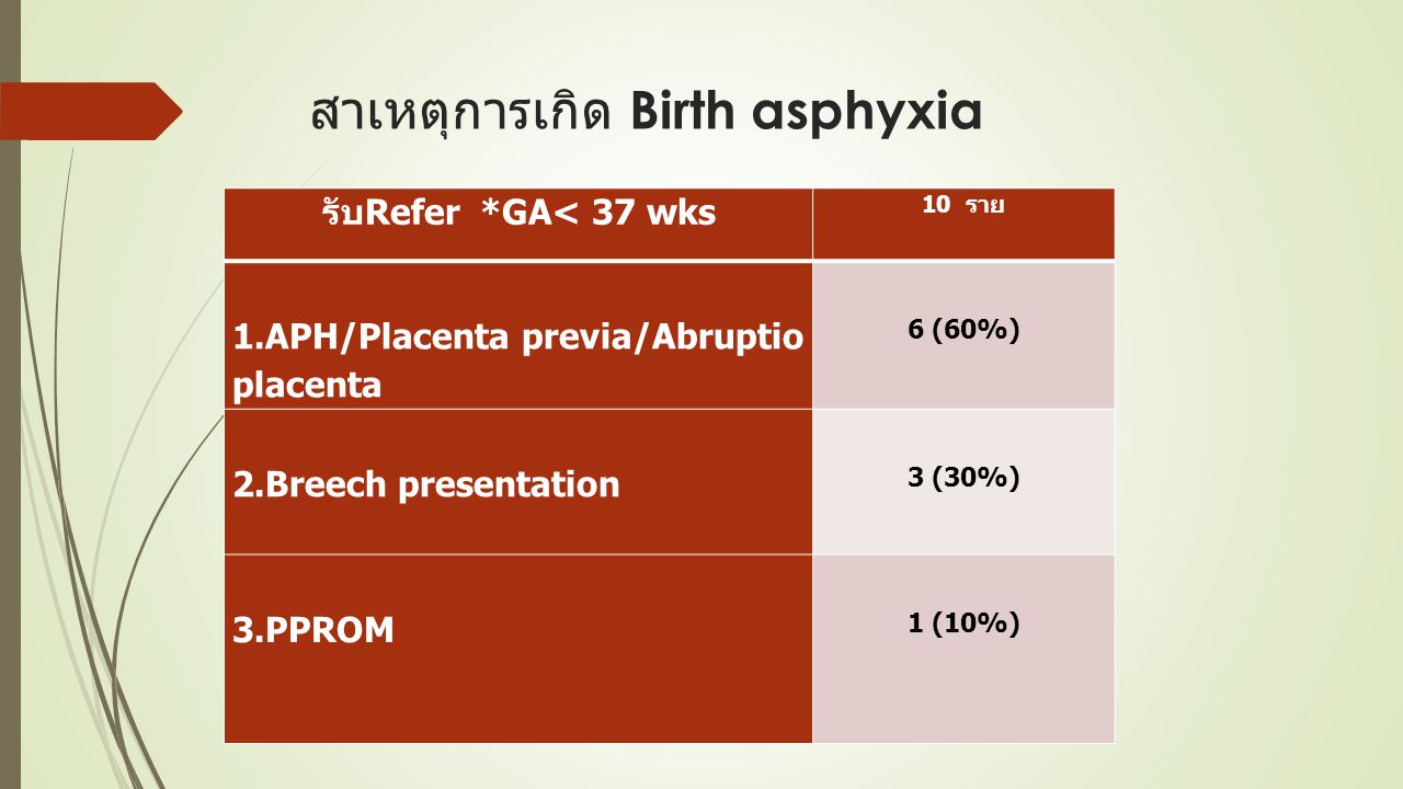 สาเหตุการเกิด Birth asphyxia