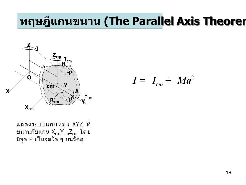 ทฤษฎีแกนขนาน (The Parallel Axis Theorem)