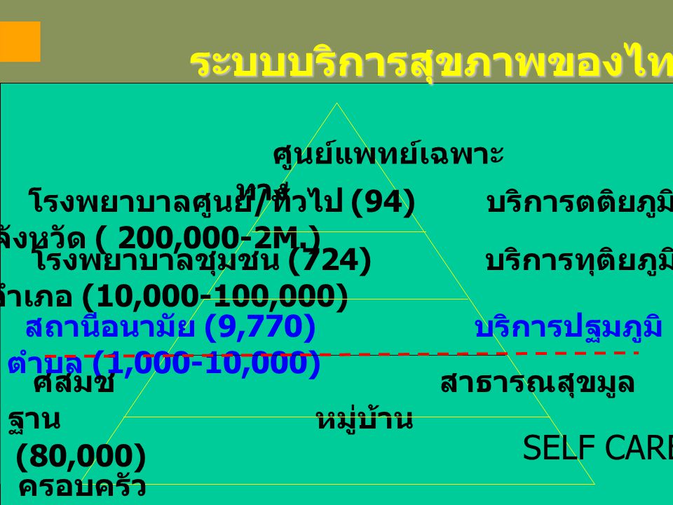 ระบบบริการสุขภาพของไทย